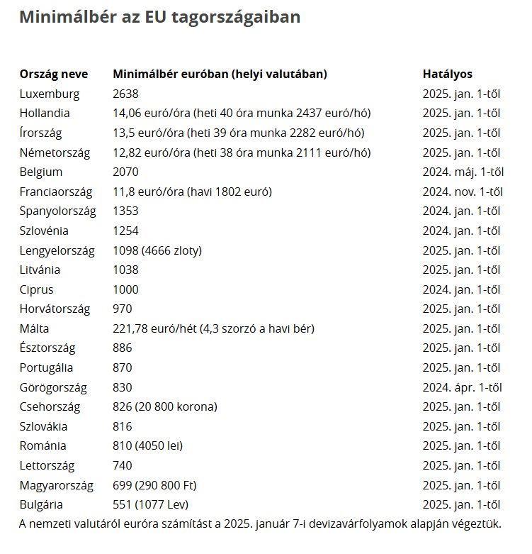 minimlaber_tabla_HRportal.jpg